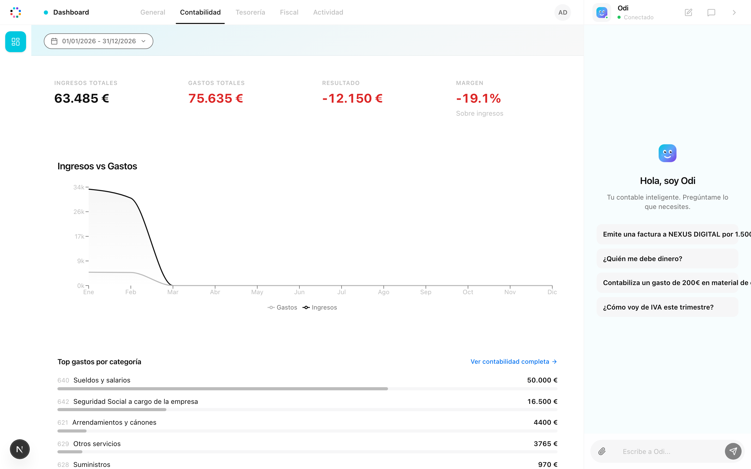 Accounting view in Odiverse